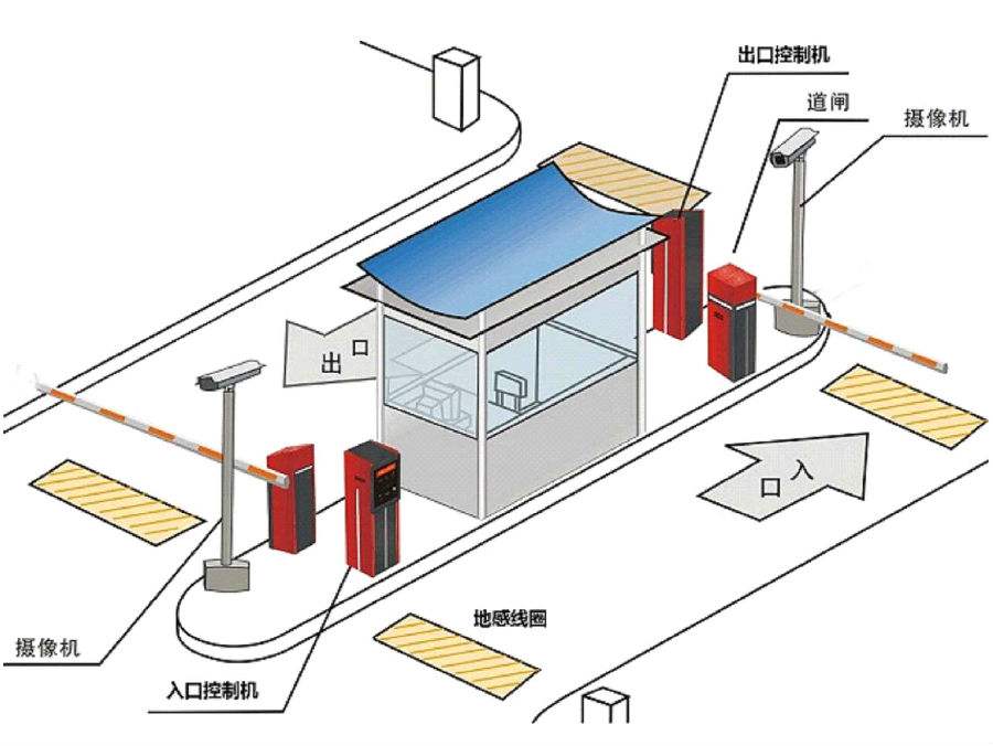 标准双通道刷卡停车系统安装示意
